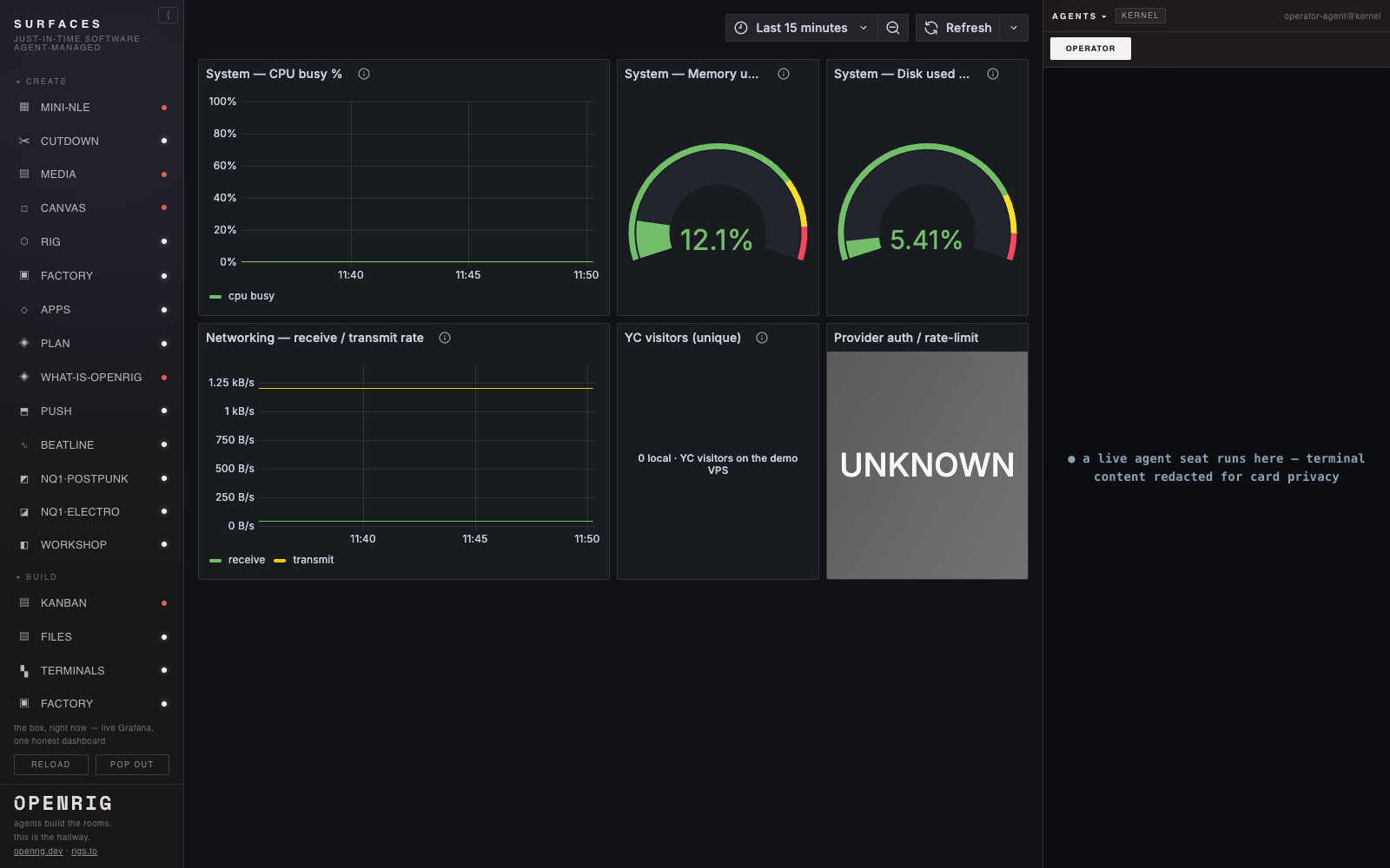 The Observability Grafana dashboard running as a live surface inside the studio-box app shell with the agent sidebar (a live operator seat; terminal content redacted for card privacy). System CPU-busy, Memory used (12.1%) and Disk used (5.41%) gauges and a Networking receive/transmit series — this captured system and network data is node-exporter reading Docker's Linux VM layer on this Mac, not the macOS host; a YC-visitors panel showing 0 local, with YC visitors on the demo VPS; and a Provider auth / rate-limit panel reading UNKNOWN — the stack honest about an unavailable source instead of a fabricated zero